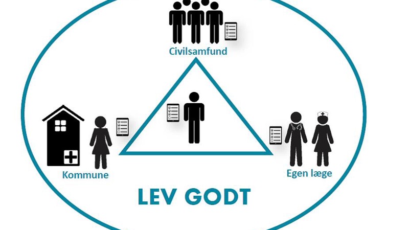 Billede af logoet til Lev Godt